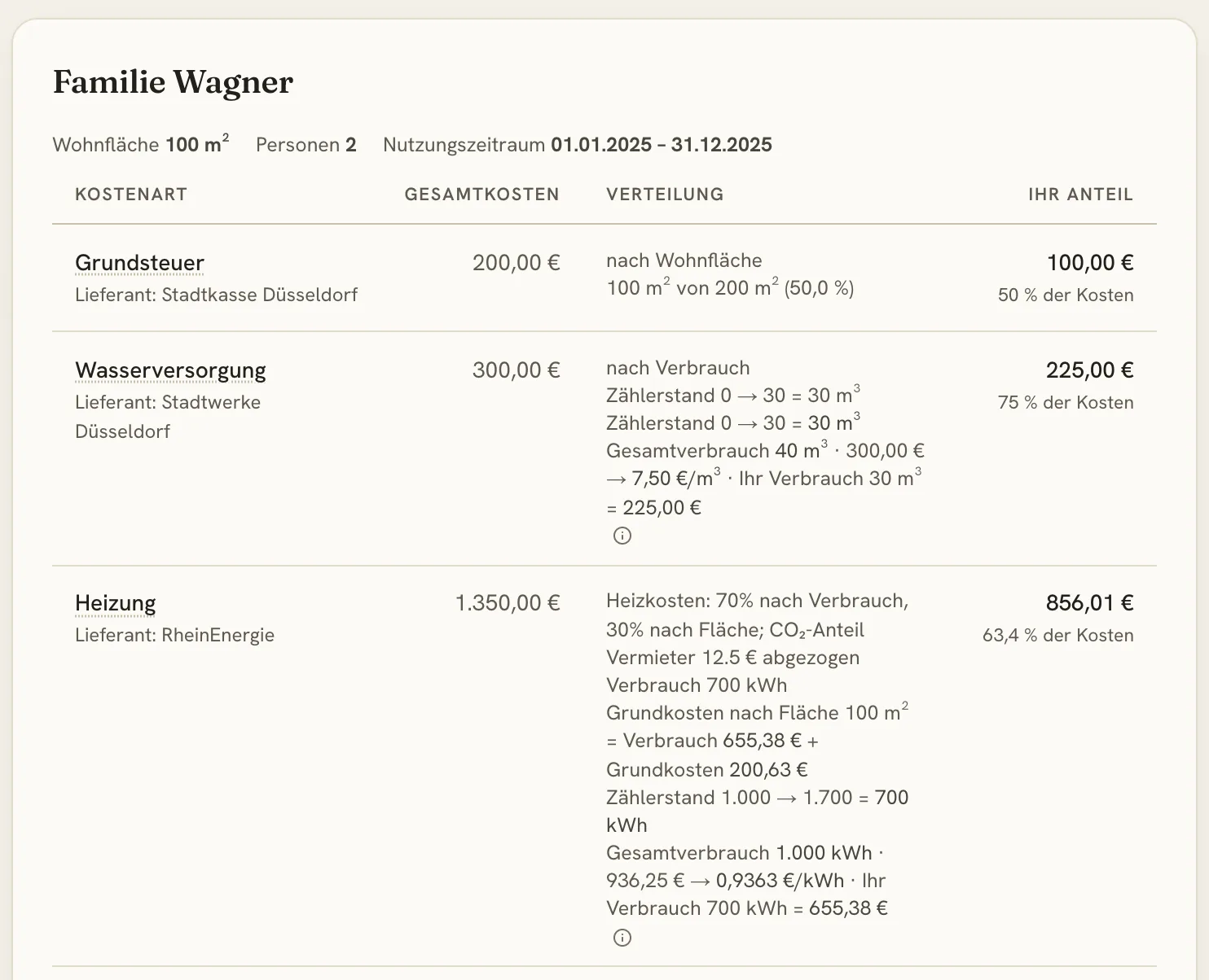 Nebenkostenabrechnung eines Mieters: Kostenarten mit Gesamtkosten, Verteilungsschlüssel samt Rechenweg und dem Anteil des Mieters.