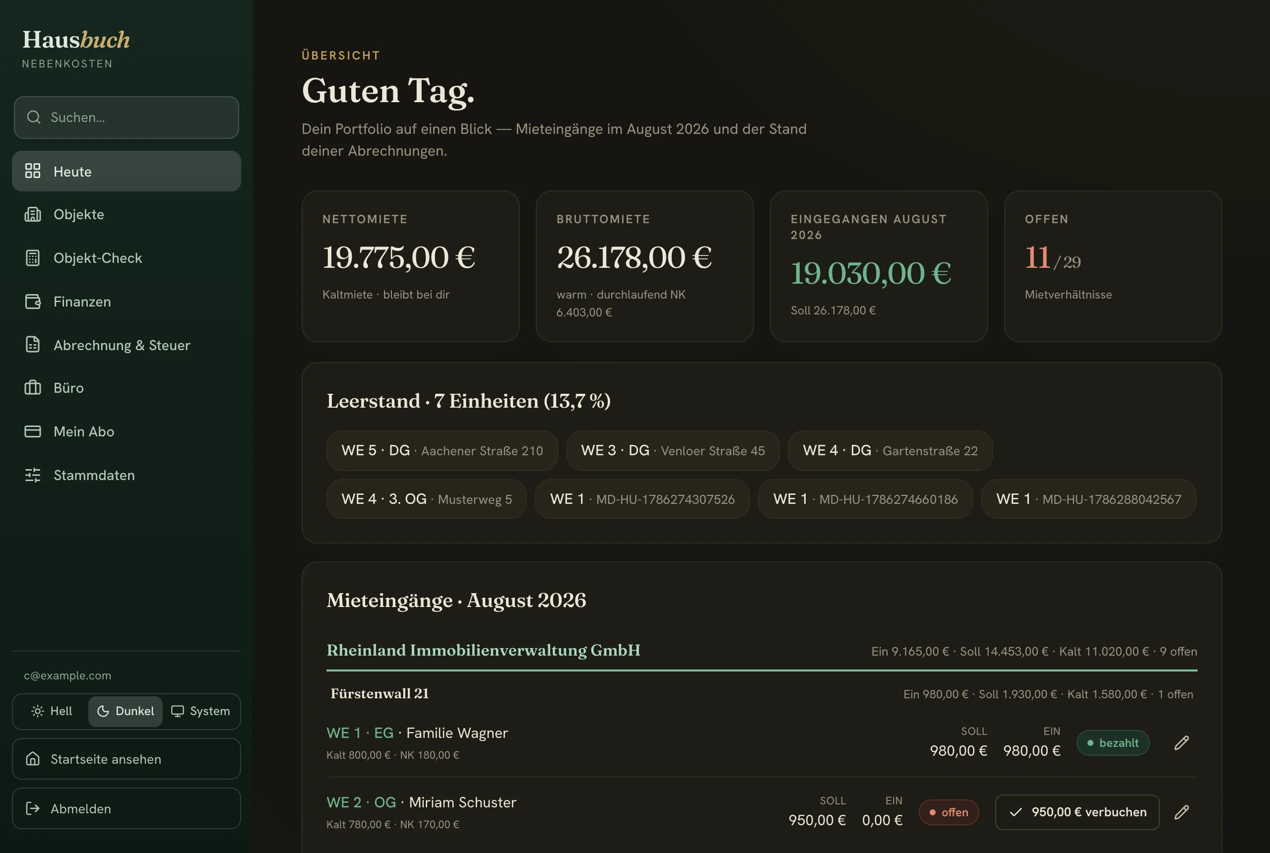 Das Hausbuch-Dashboard: Netto- und Bruttomiete, eingegangene Zahlungen, Leerstand und die Mieteingänge des Monats je Haus.