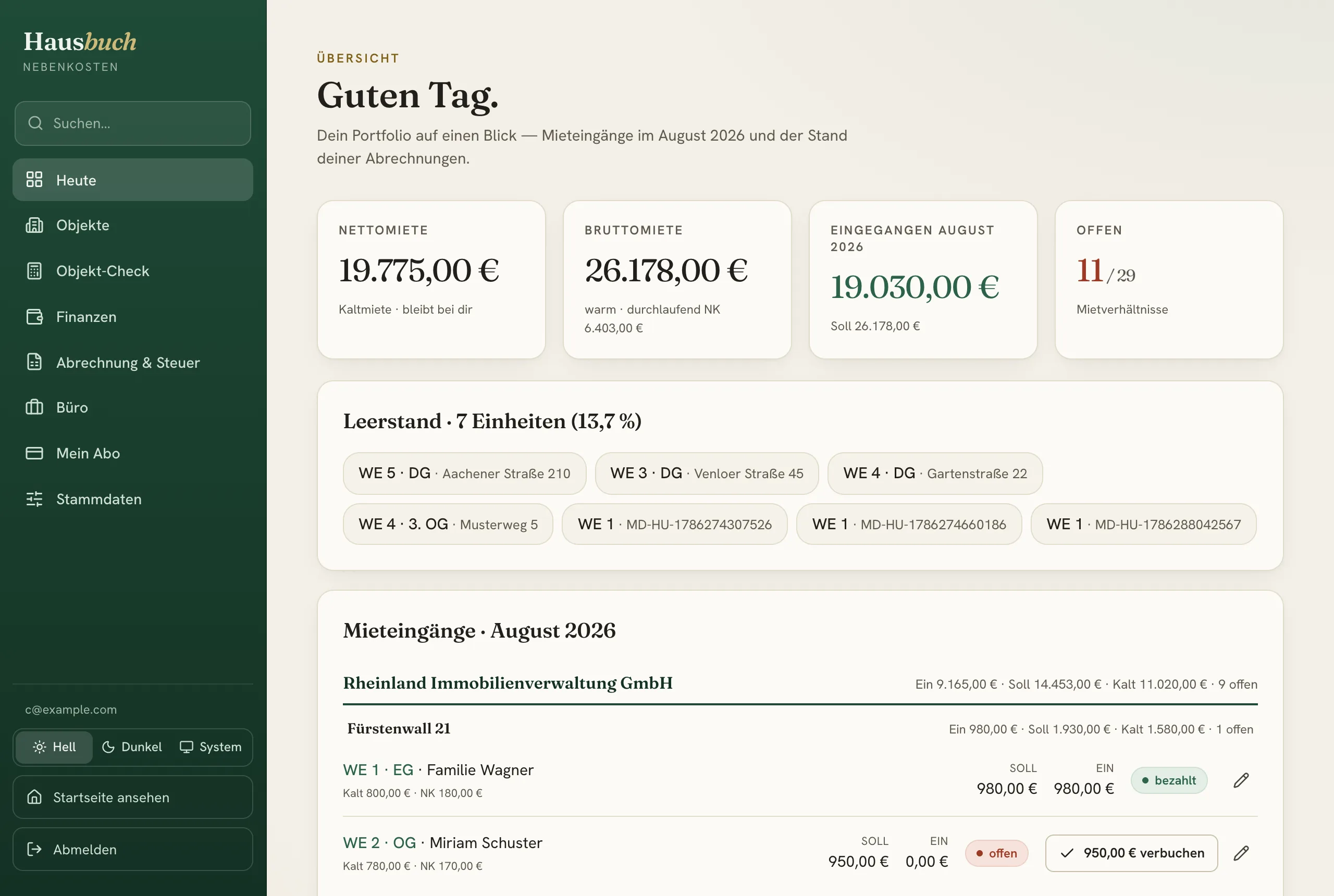 Das Hausbuch-Dashboard: Netto- und Bruttomiete, eingegangene Zahlungen, Leerstand und die Mieteingänge des Monats je Haus.