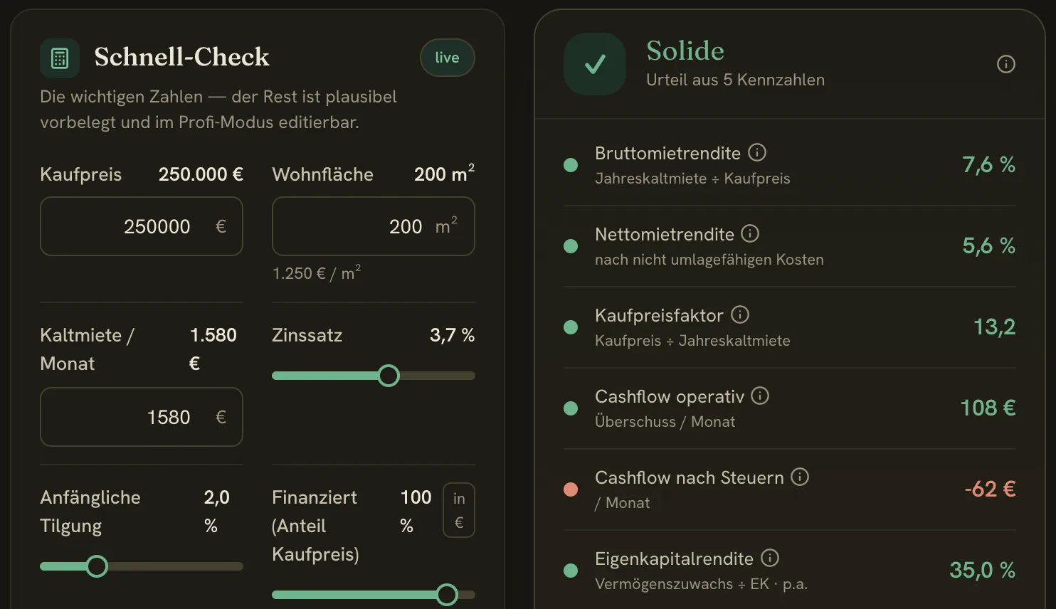 Objekt-Check mit Eingabefeldern für Kaufpreis und Miete sowie dem Urteil „Solide“ mit fünf Kennzahlen und einer Cashflow-Aufschlüsselung.