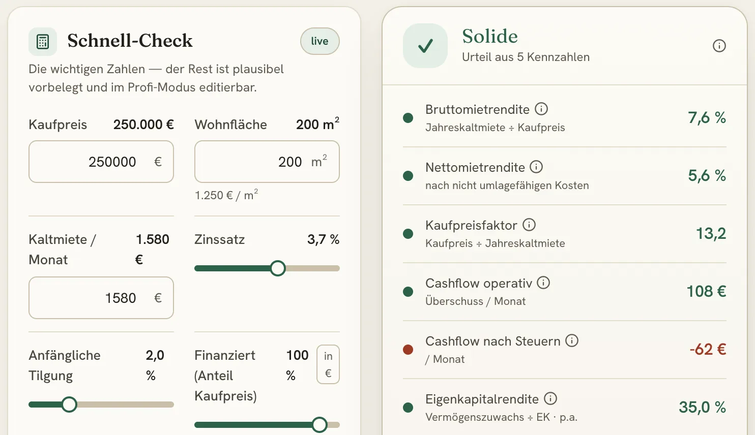 Objekt-Check mit Eingabefeldern für Kaufpreis und Miete sowie dem Urteil „Solide“ mit fünf Kennzahlen und einer Cashflow-Aufschlüsselung.